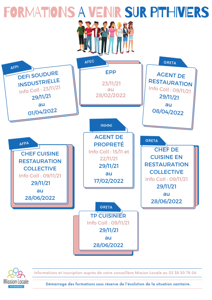 Formations Mission Locale Du Pithiverais